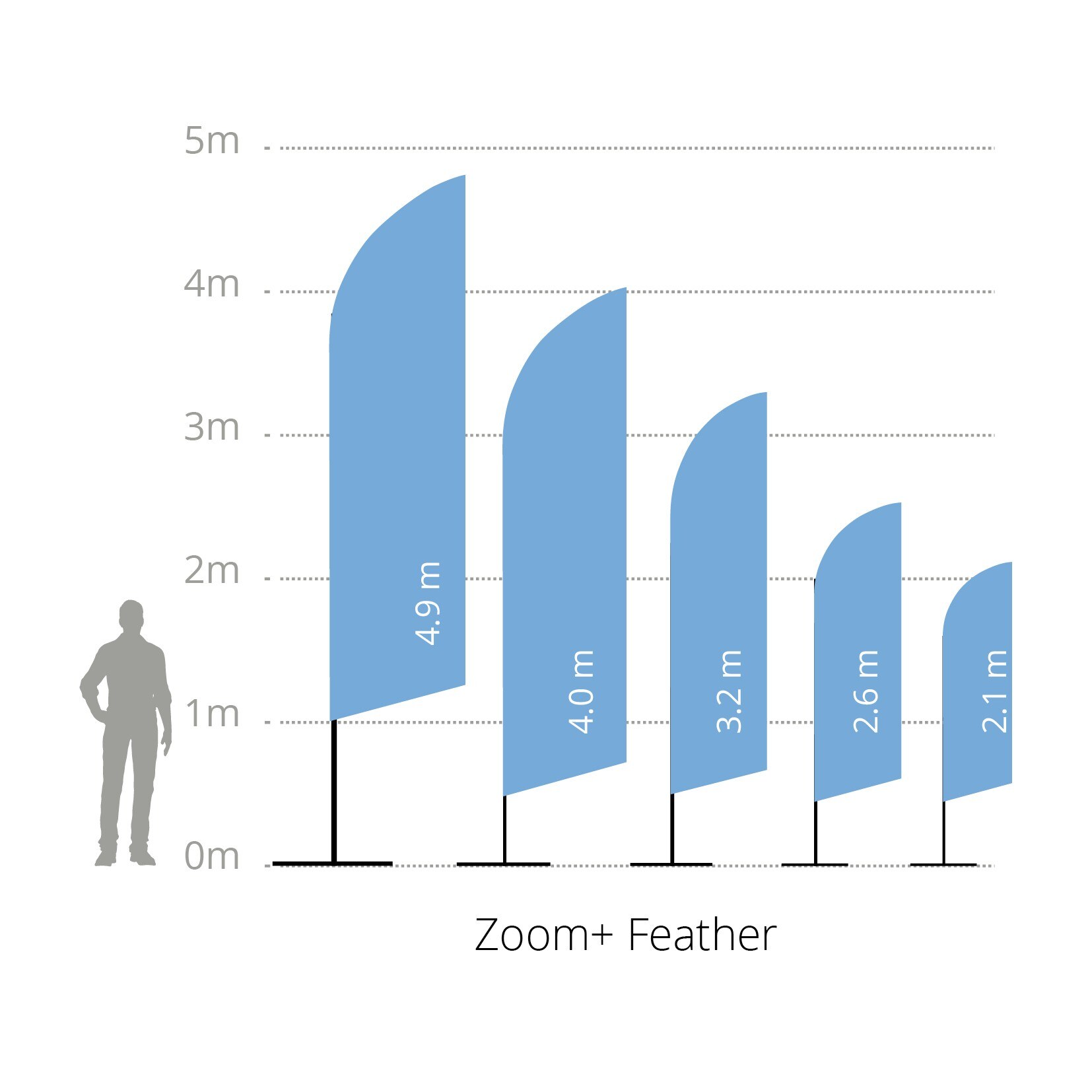 Porównanie wysokości Zoom+ Feather Flag — skala i rozmiary